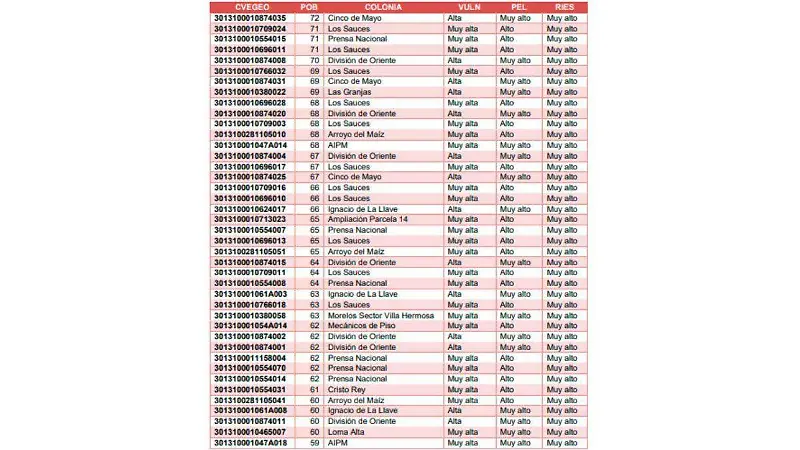 Zonas de mayor riesgo por inundaciones en Poza Rica